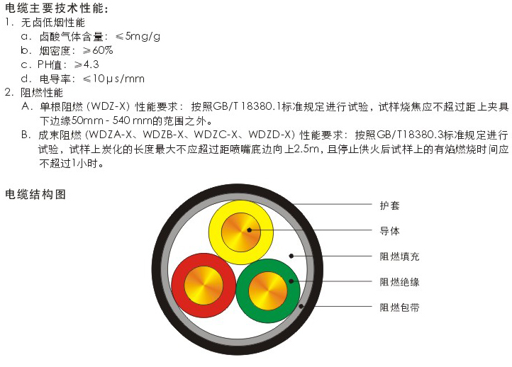 低煙無鹵電纜