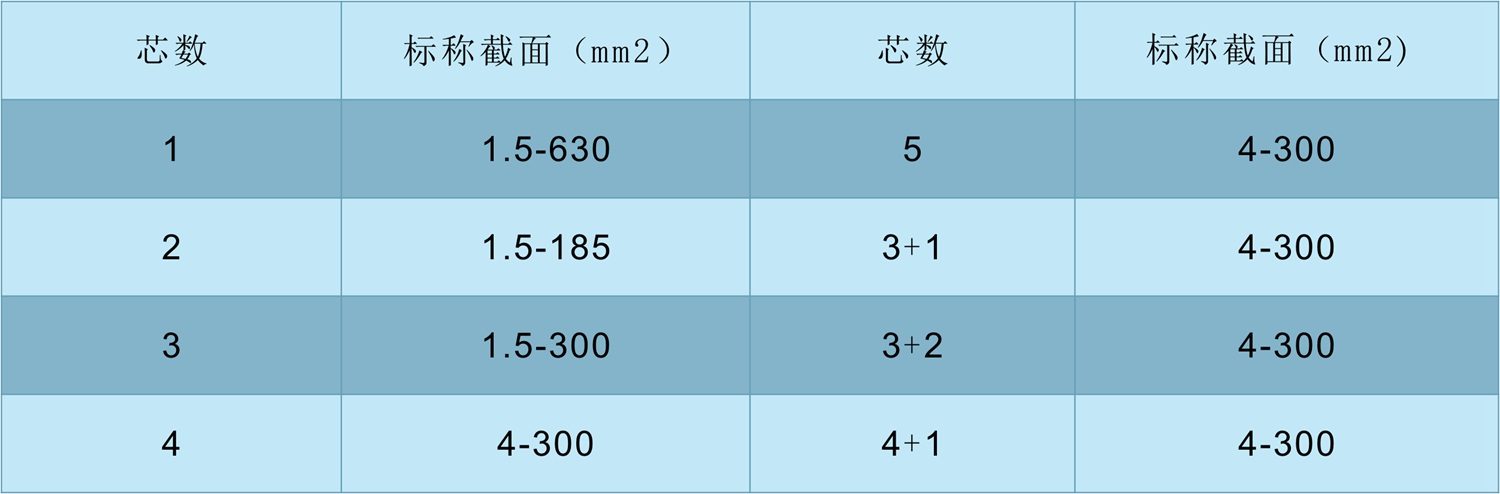 低煙無鹵電纜WDZ-YJY規(guī)格_小